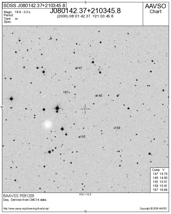 Cnc_SDSS J080142.37+210345.8_BAAVSS P091209